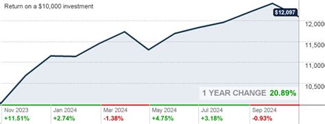 BlackRock Global Allocation Fund (MDLOX) .